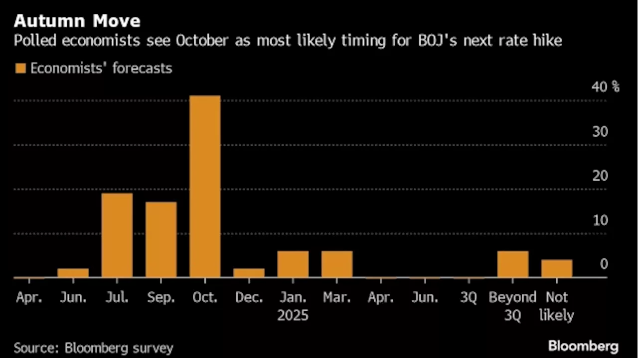 Asian Stocks Set to Drop on Hawkish Fed Comments: Markets Wrap