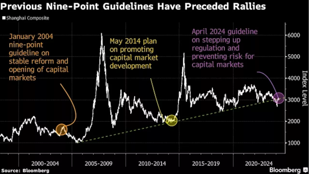 China Aims to End Age-of-Froth That Has Plagued Its Stock Market