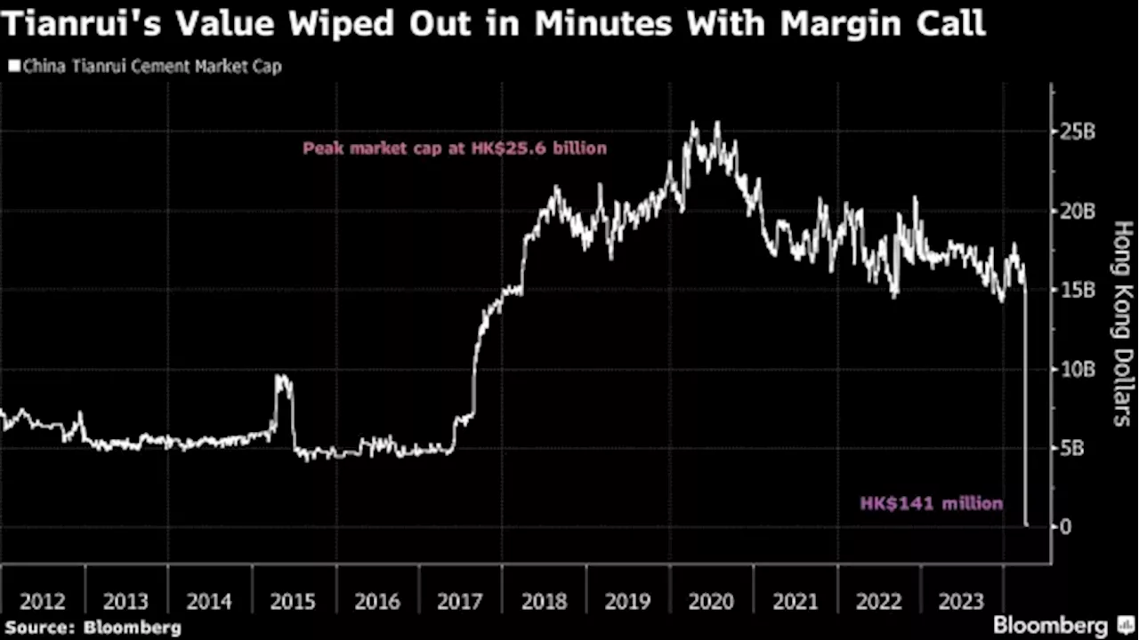 Mystery Stock Crash in China Cement Maker Linked to Margin Call