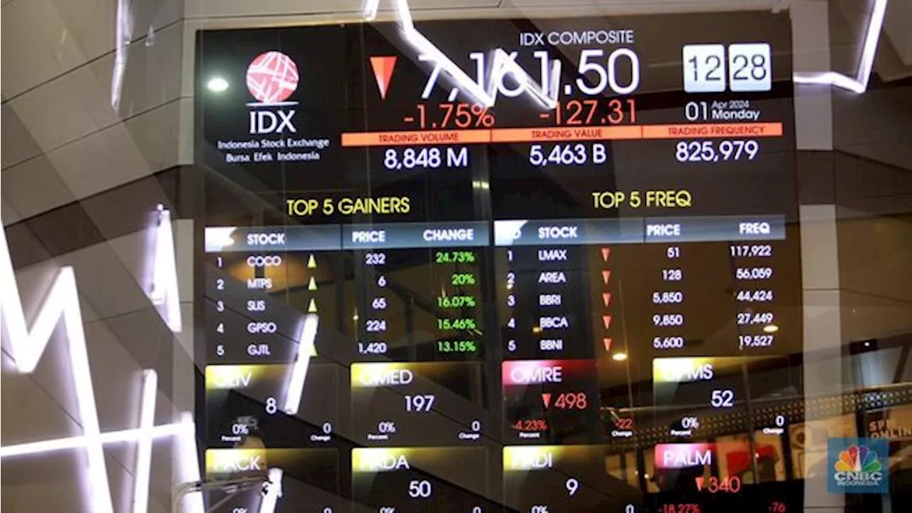 IHSG Sumringah Lagi, 5 Saham Big Cap Ini Jadi Penopang