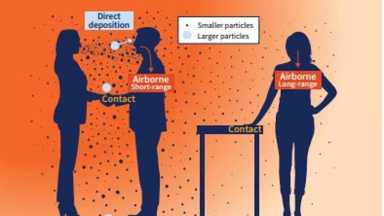 I droplets vanno in pensione: l’Oms riscrive la trasmissione dei patogeni nell’aria