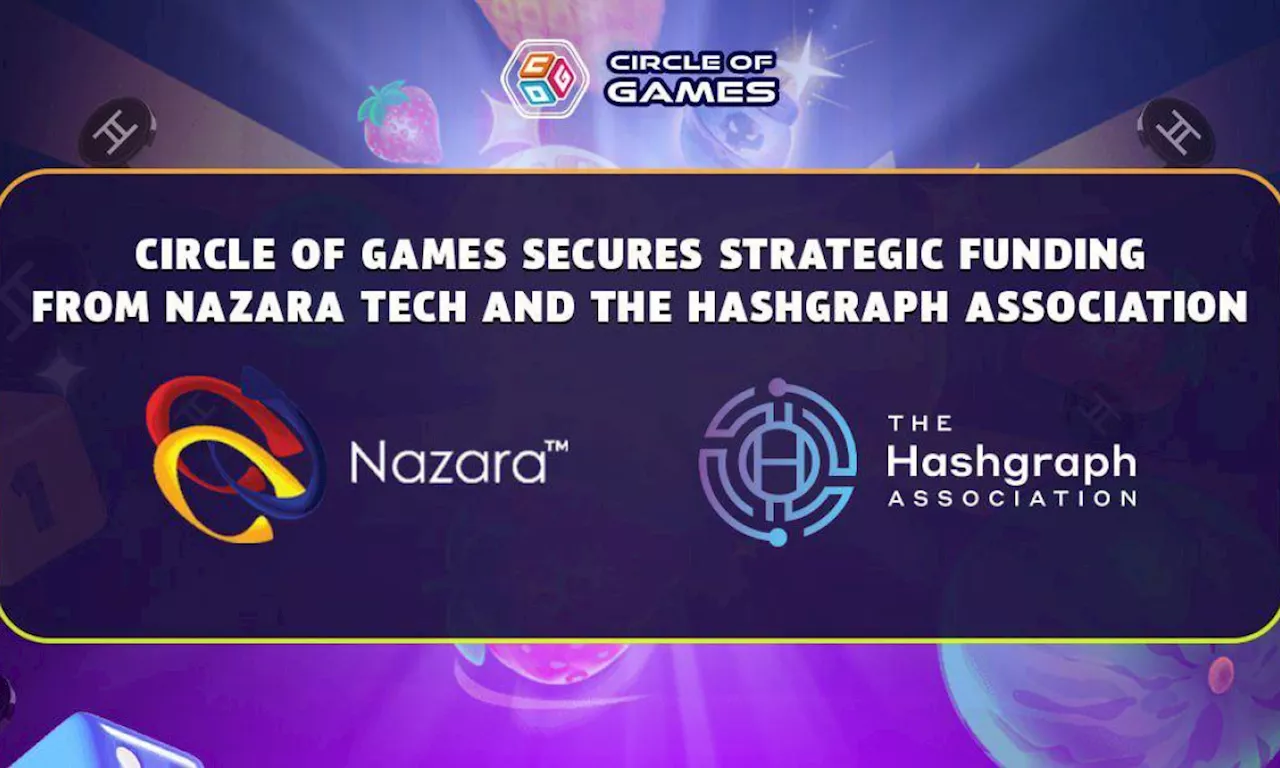 Circle of Games secures $1 million of strategic funding from Nazara Technologies and The Hashgraph Association