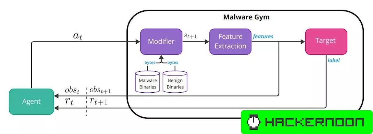 The Intersection of Reinforcement Learning and Model Extraction in Cybersecurity