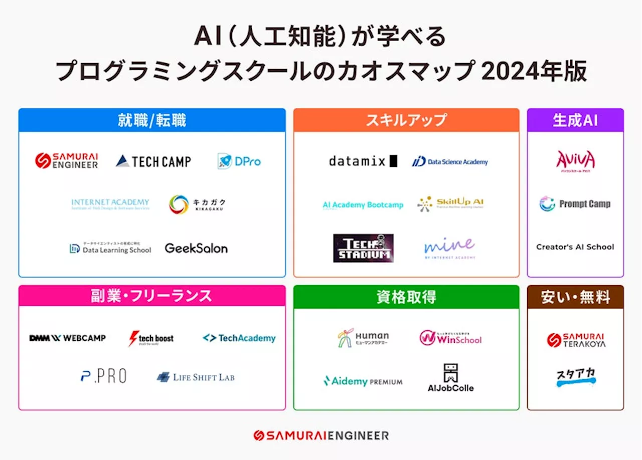 2024年版「AI（人工知能）が学べるプログラミングスクール カオスマップ」を株式会社SAMURAIが公開