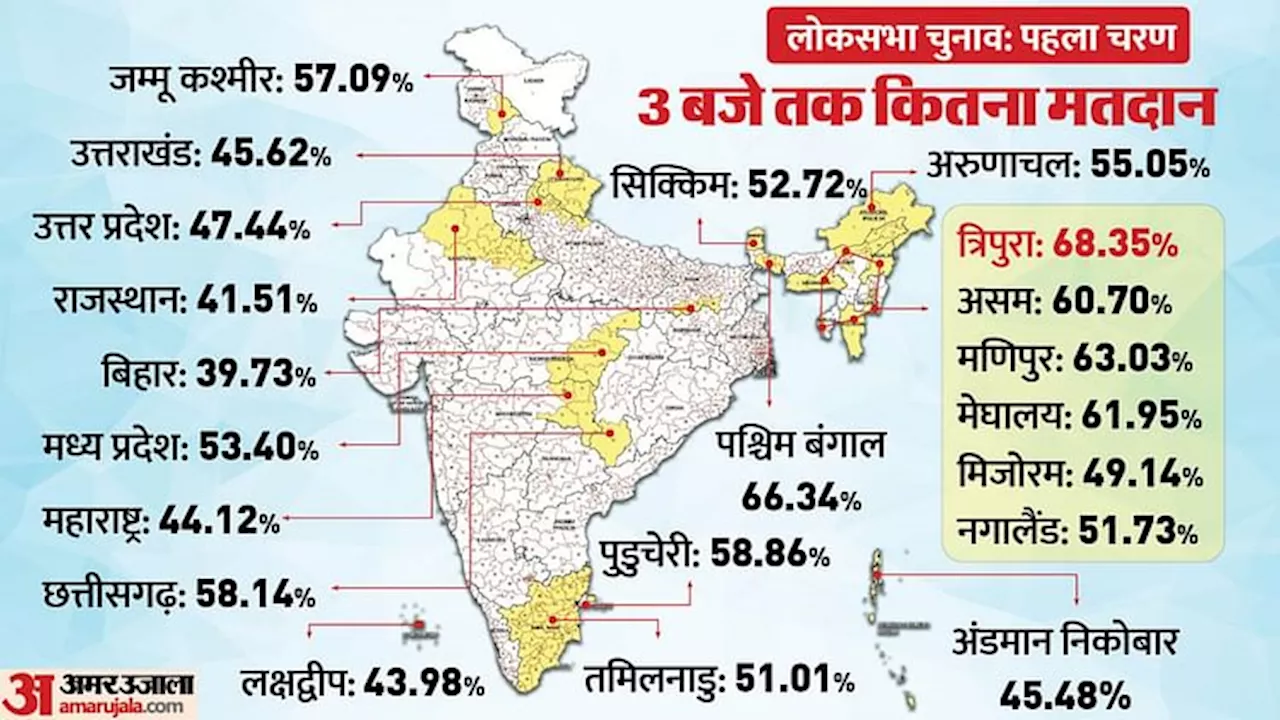 Lok Sabha Phase 1 Polls Live: बंगाल में हिंसा से मतदान प्रभावित; मणिपुर में पांच केंद्रों पर रोकी गई वोटिंग