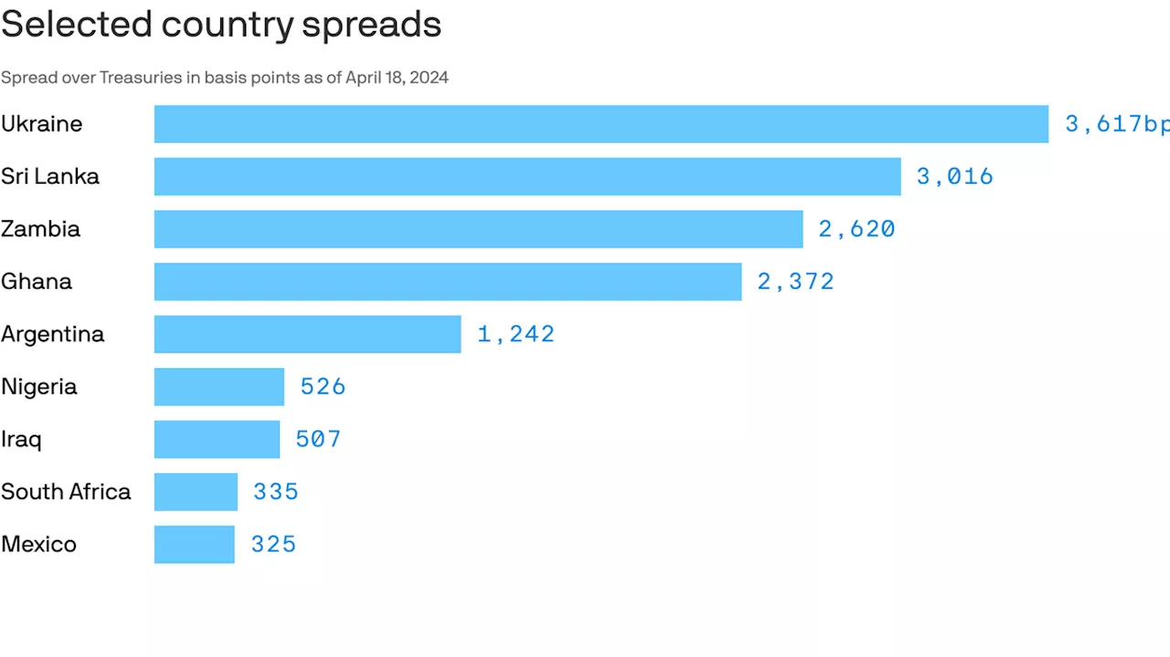 The debt restructuring quagmire for low-income countries