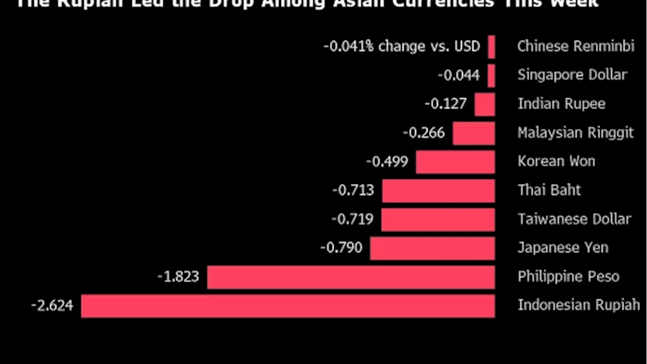 Asia Steps Up Currency Defense as Mideast Strife Roils Market