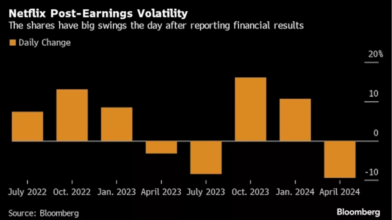 Netflix Joins Apple, Meta in Withholding the Data Investors Love