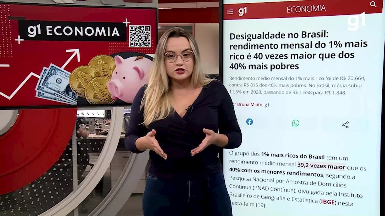 Desigualdade no Brasil: rendimento mensal do 1% mais rico é 40 vezes maior que dos 40% mais pobres