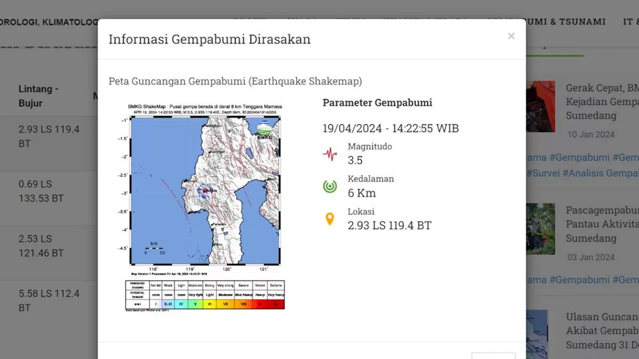 Gempa Hari Ini Jumat 19 April 2024 di Indonesia: Bermagnitudo 3,5 Getarkan Mamasa, Sulbar