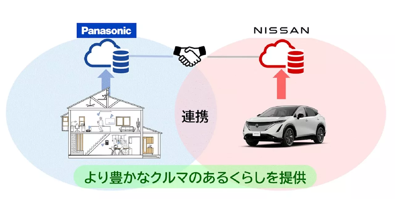 日産自動車、パナソニック オートモーティブ、パナソニック、「NissanConnect」と「音声プッシュ通知」を連携した新サービスを開始