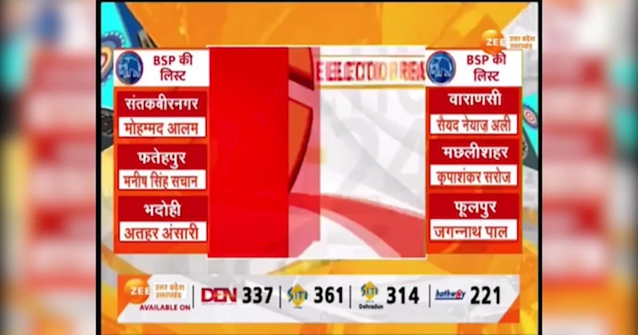 Video: बसपा ने 11 उम्मीदवारों की नई लिस्ट की जारी, छठी लिस्ट में 4 मुस्लिम उम्मीदवार