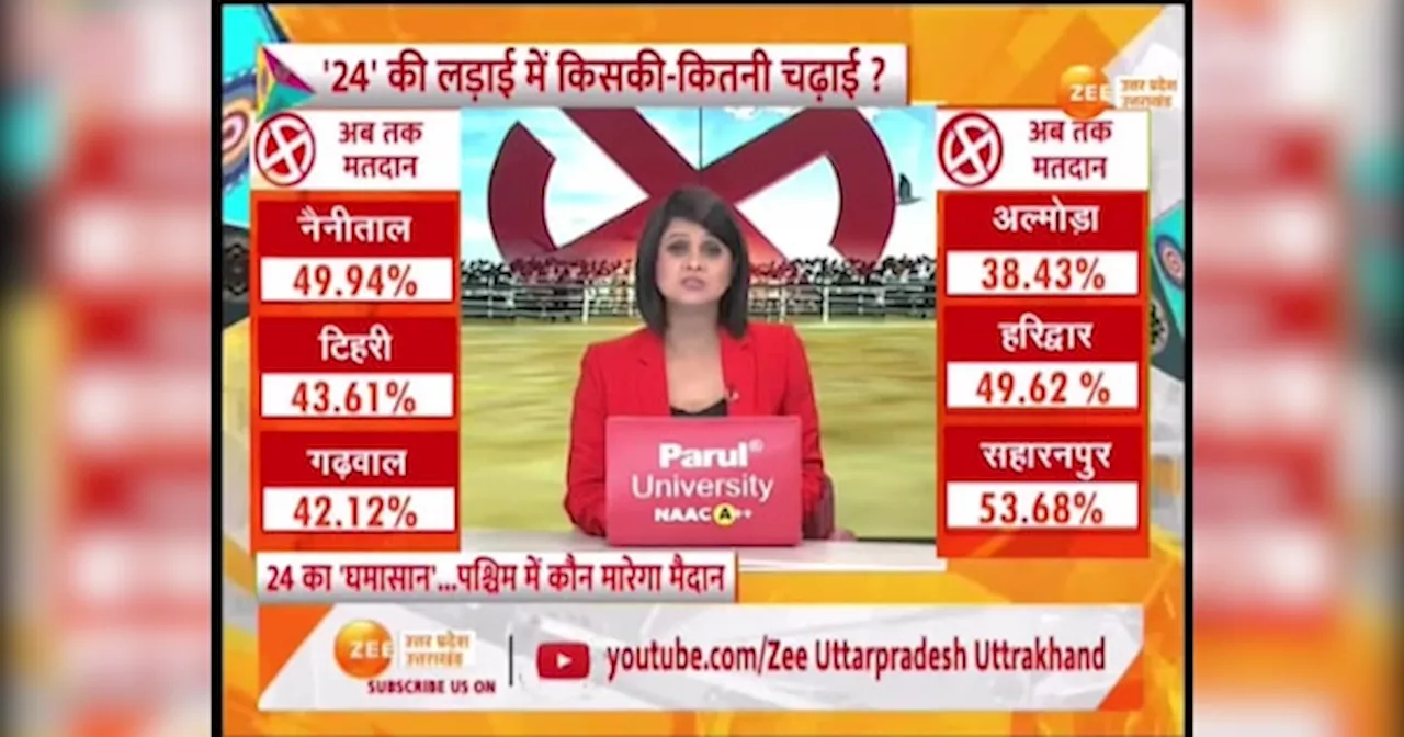 Video: मतदान केंद्र के पास दो गुटों में जमकर मारपीट, मुजफ्फरनगर का वीडियो वायरल