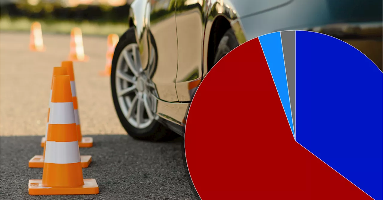 Make defensive driving courses mandatory for learner drivers, nine.com.au, Drive readers say