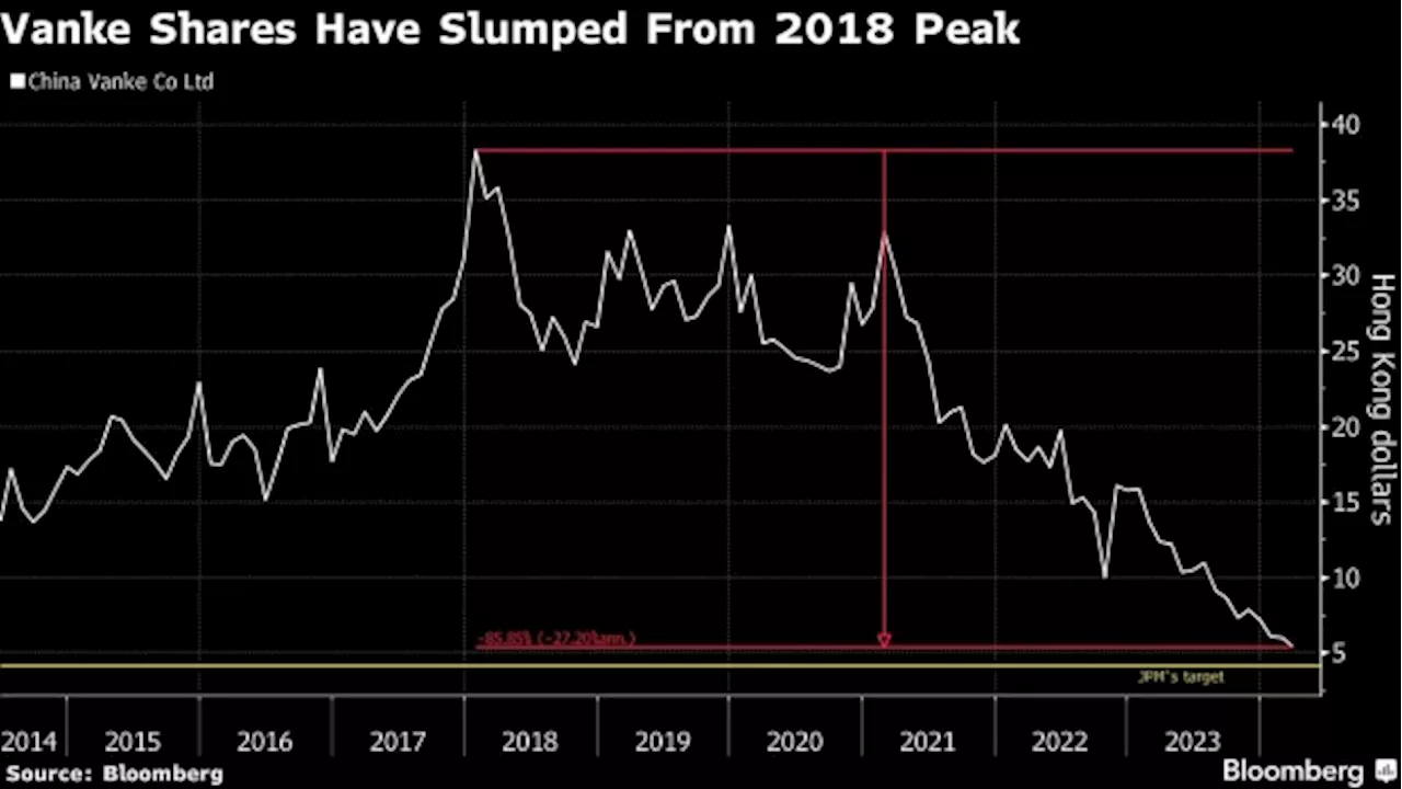 China Vanke Gets First Hong Kong Sell Rating as Pressure Mounts