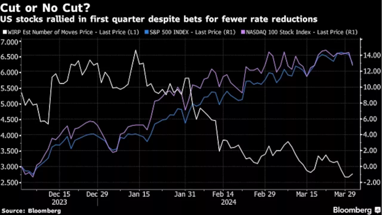 Morgan Stanley's Slimmon Says Not to Worry About Fewer Rate Cuts