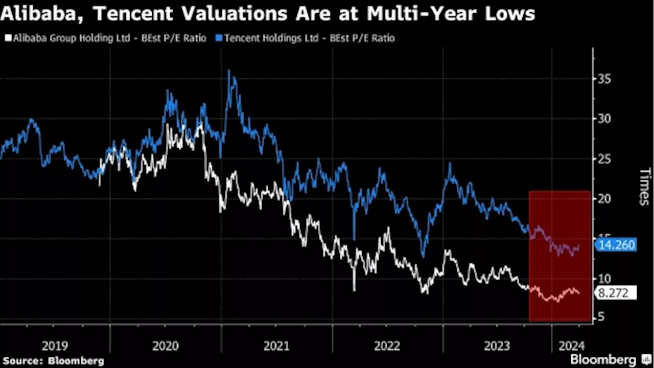 Pimco Quant Fund That Picked China Stock Winners Turns to Tech