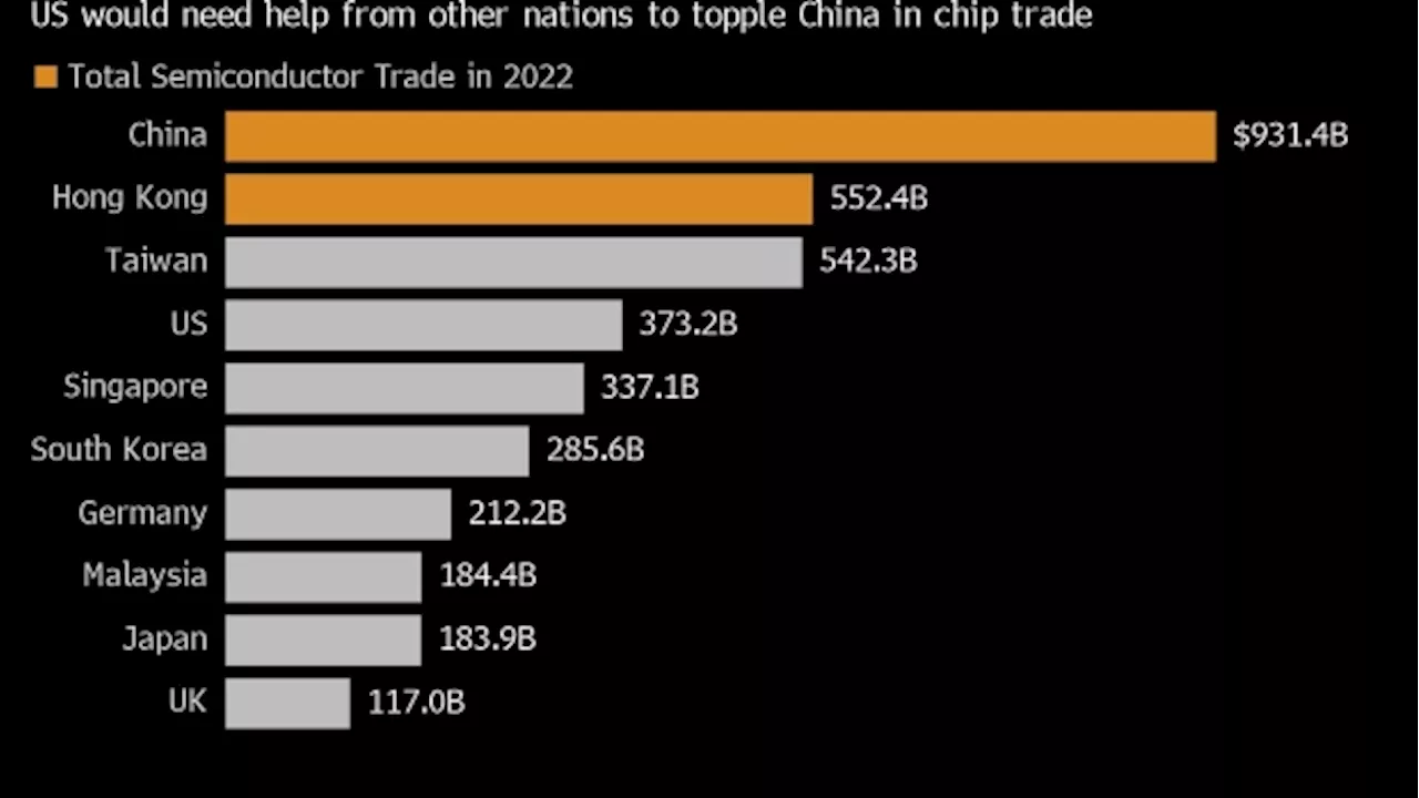 US Asks South Korea to Toughen Up Export Controls on China Chips