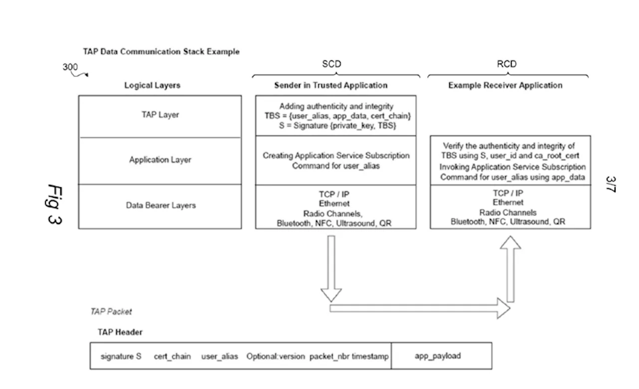 Digital Payments and Applications in India