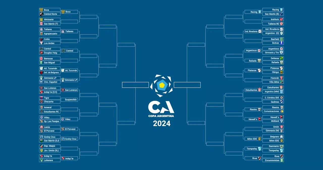 La llave de la Copa Argentina: tres partidos en medio del comienzo de Libertadores y Sudamericana