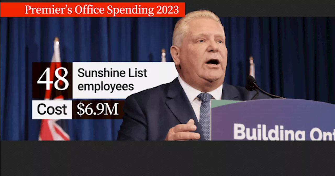 ‘His own gravy train’: Cost of staffing Doug Ford’s office more than double Kathleen Wynne’s