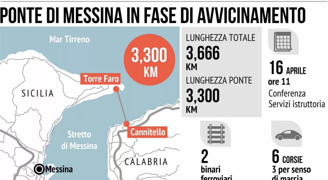 Ponte sullo Stretto di Messina, avviso di avvio del procedimento per l'esproprio