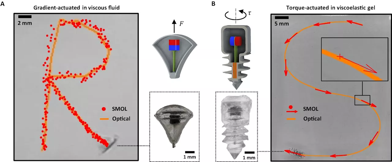 New method allows miniature robots and surgical instruments to achieve precise localization inside the body