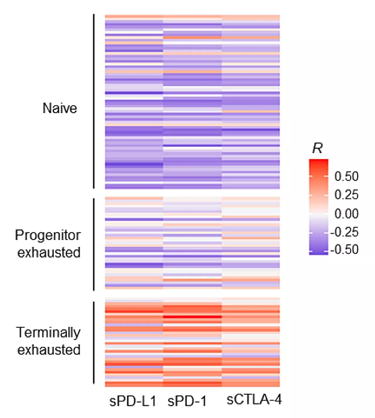 Soluble Immune Checkpoint Factors in Blood as Potential Biomarkers for ICI Cancer Immunotherapy