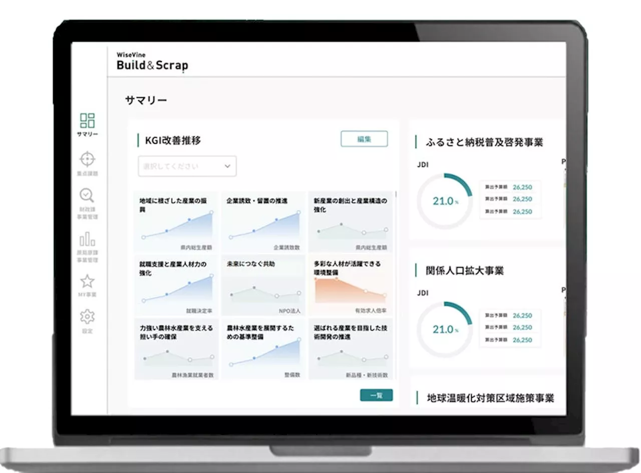 自治体向け予算編成・経営管理システム「WiseVine Build＆Scrap」をリリース