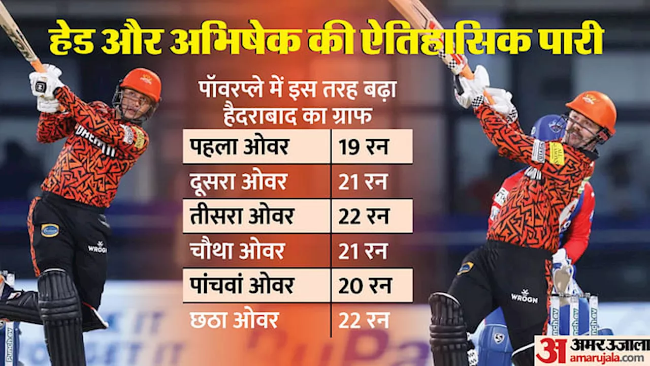 DC vs SRH: छह ओवर में 125 रन, 11 छक्के-13 चौके, यहां देखें 36 गेंदों का पूरा रोमांच