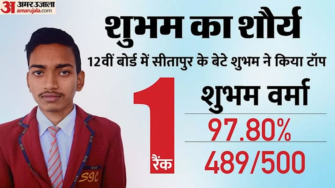 UP Board Result: 12वीं में सीतापुर के शुभम ने 97.80% अंक के साथ किया टॉप, दूसरे स्थान पर रहे छह छात्र