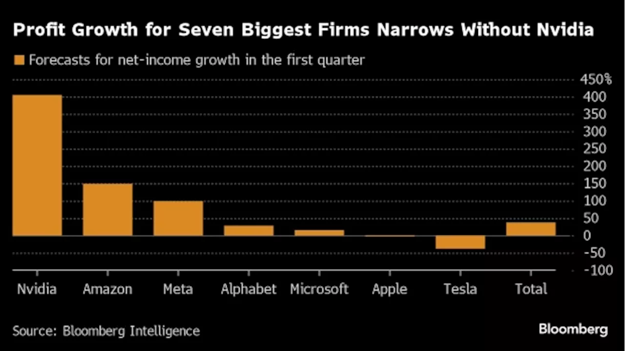 Magnificent Seven Earnings Arrive With Stocks at Critical Moment