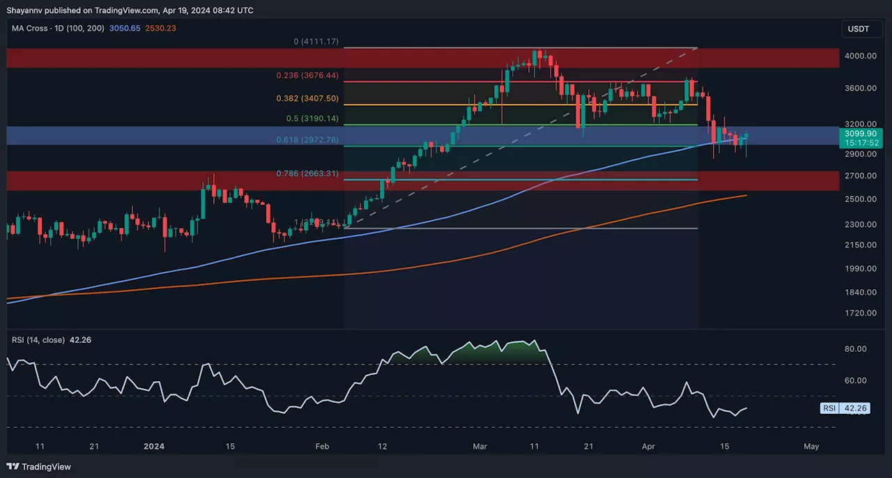 Ethereum Poised to Retest $3.5K as Bullish Sign Reappear (ETH Price Analysis)