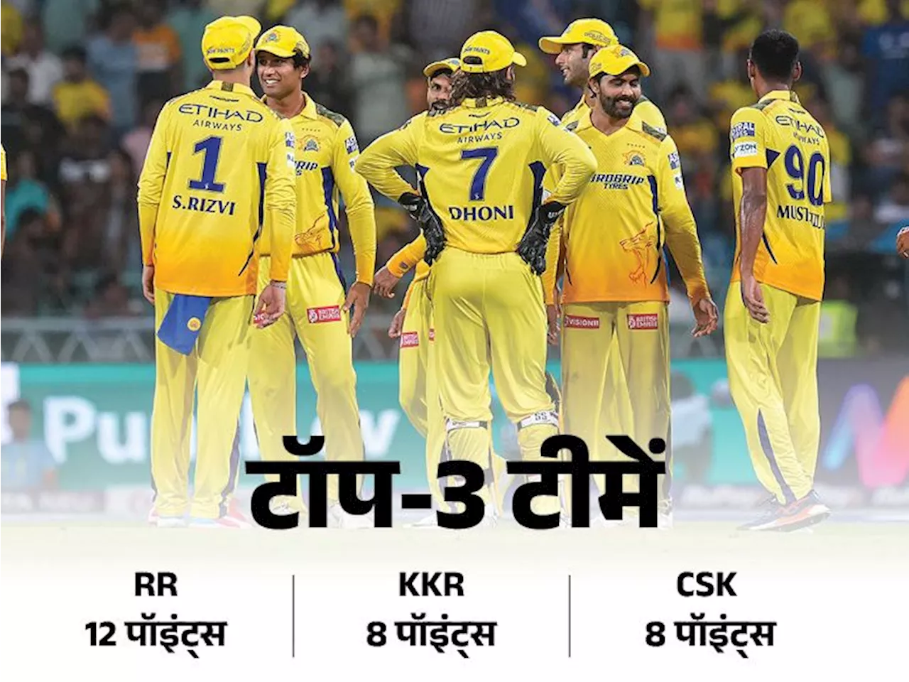 IPL 2024 का गणित: 4 टीमों के 8-8 पॉइंट्स हुए, बुमराह टॉप विकेट टेकर; आज टॉप-4 में पहुंच सकती है दिल्ली