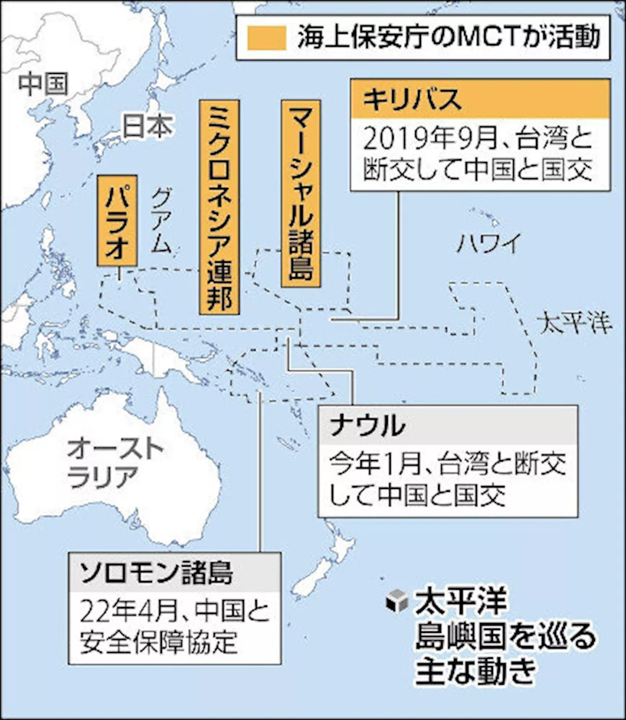 海上保安庁、太平洋島嶼国の支援強化へ…海上警察の人材育成や装備の充実図り中国けん制（2024年4月20日）｜BIGLOBEニュース