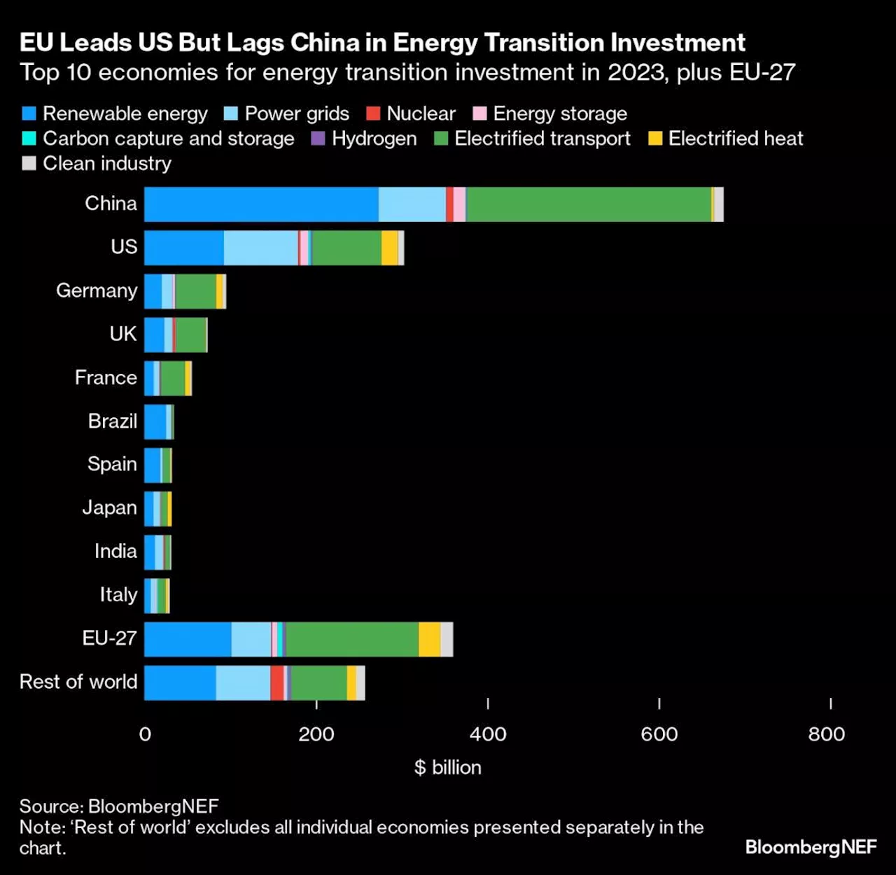 Charting the Global Economy: Fed Delay Recalibrates All Rates