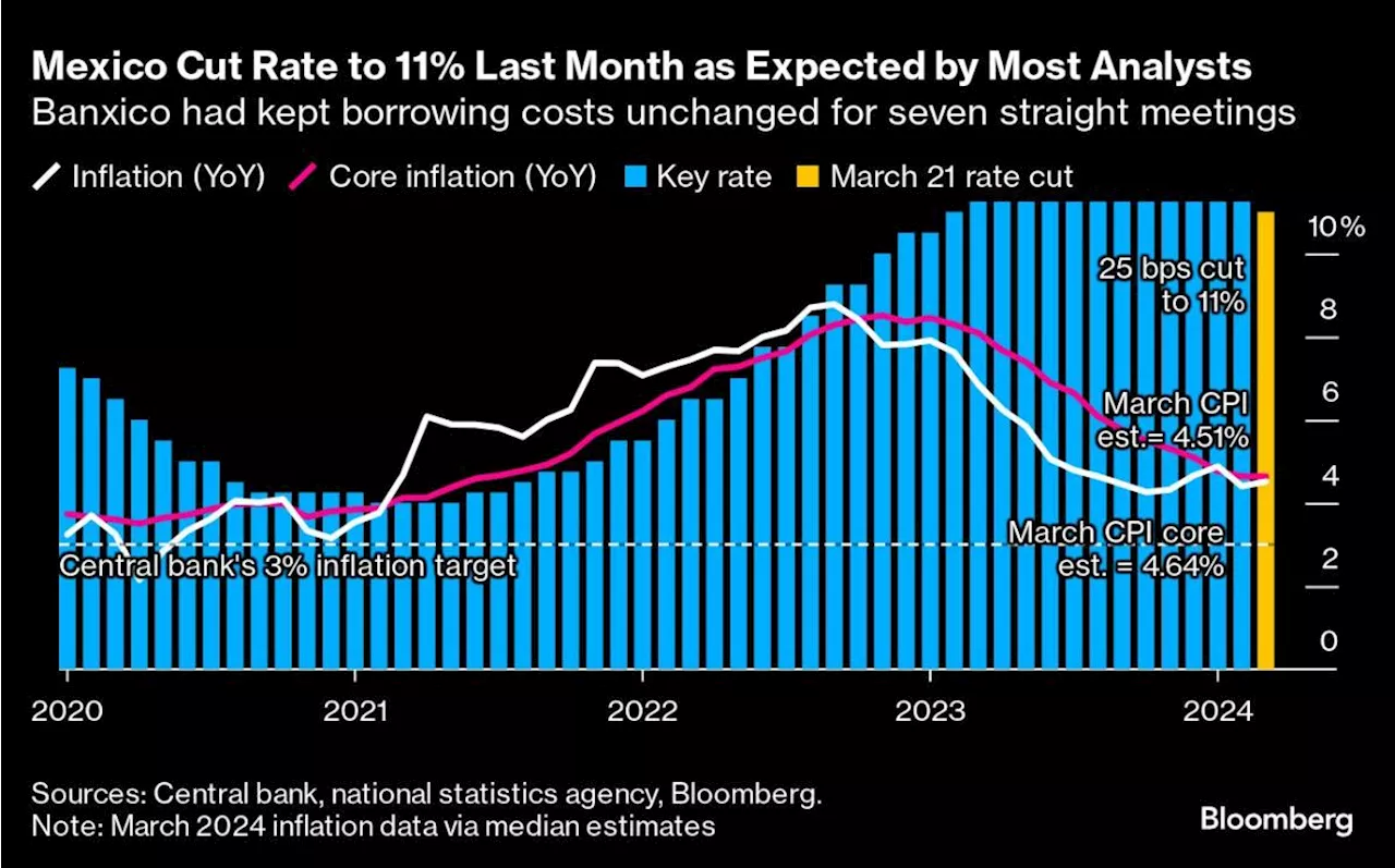 Mexican Peso Volatility Isn’t Risk to Prices, Banxico Chief Says