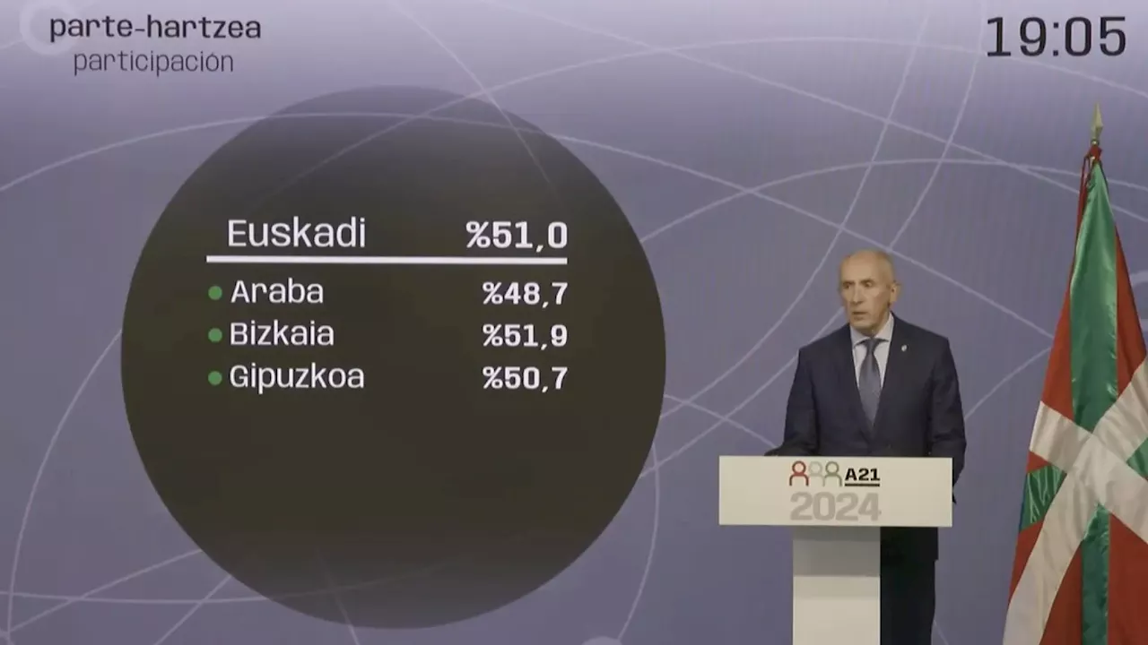 Participación en las elecciones vascas 2024: votos y abstención en Euskadi, Álava, Guipúzcoa y Vizcaya