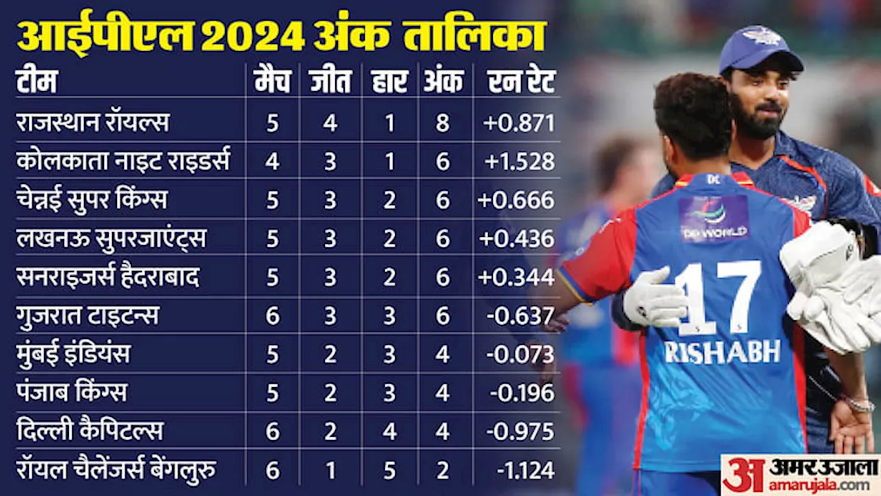 IPL 2024: विराट के लिए मुसीबत बने हेड, क्या छिन जाएगी ऑरेंज कैप? पर्पल कैप पर इस भारतीय का कब्जा, देखें