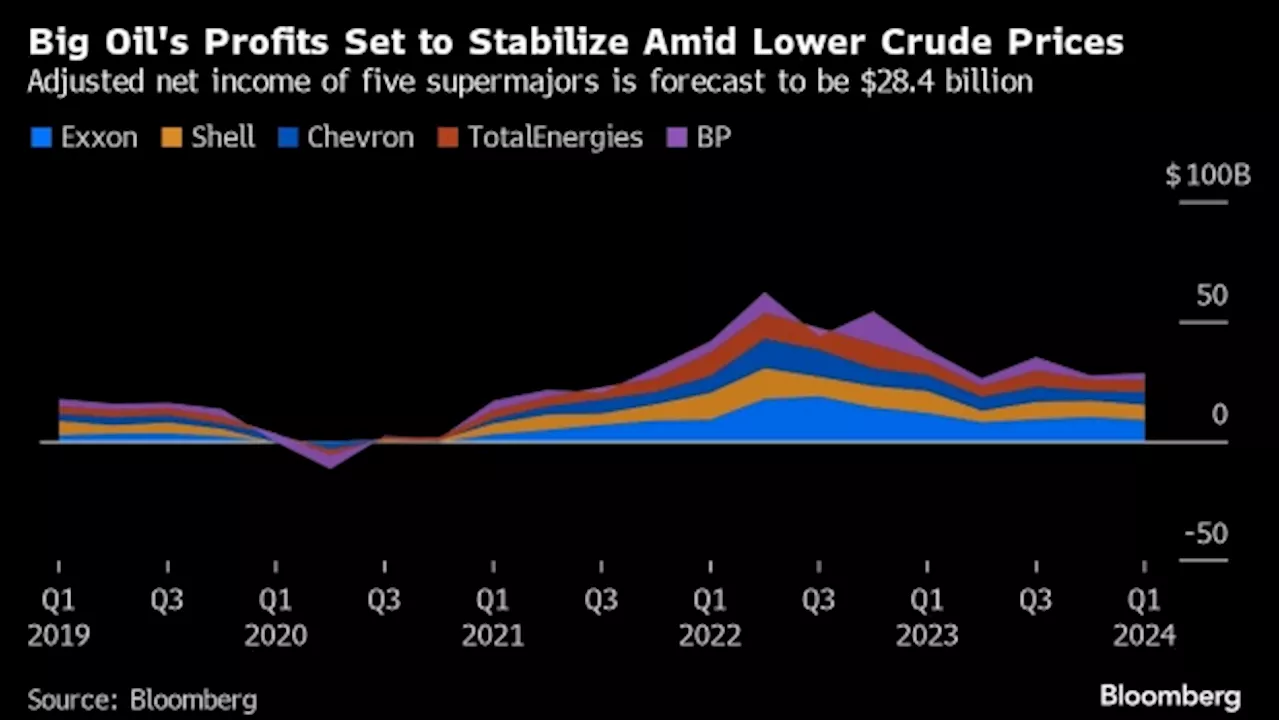 Five Key Charts to Watch in Global Commodity Markets This Week