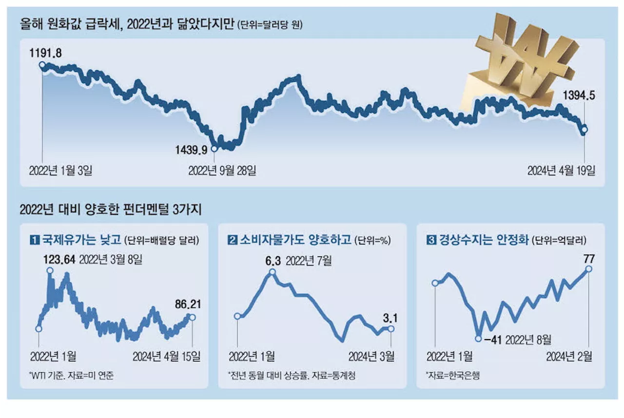 달러실탄 쏜 당국 … 美증시 급락에도 원화값 반등