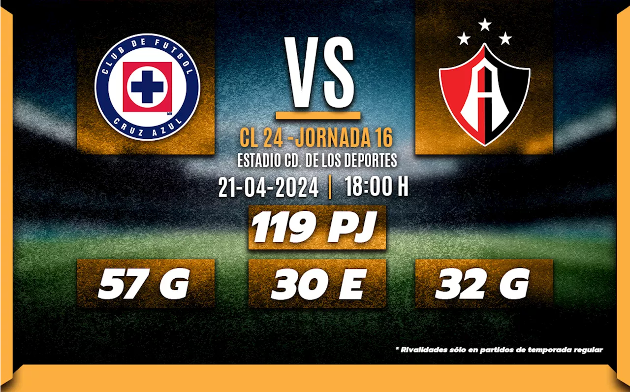 Cruz Azul vs Atlas; a qué hora y dónde ver HOY jornada 16 Liga MX 2024