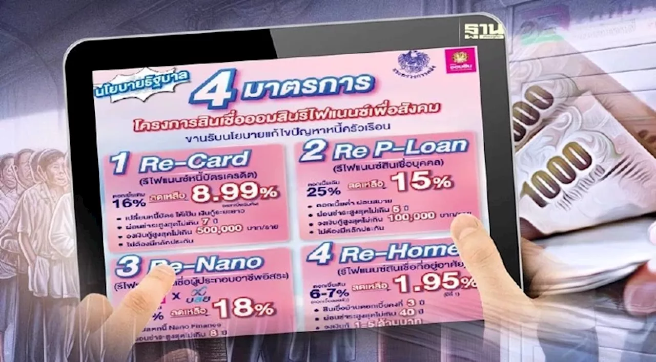 สินเชื่อออมสิน สรุป 4 มาตรการ ธนาคารออมสิน “รีไฟแนนซ์เพื่อสังคม”