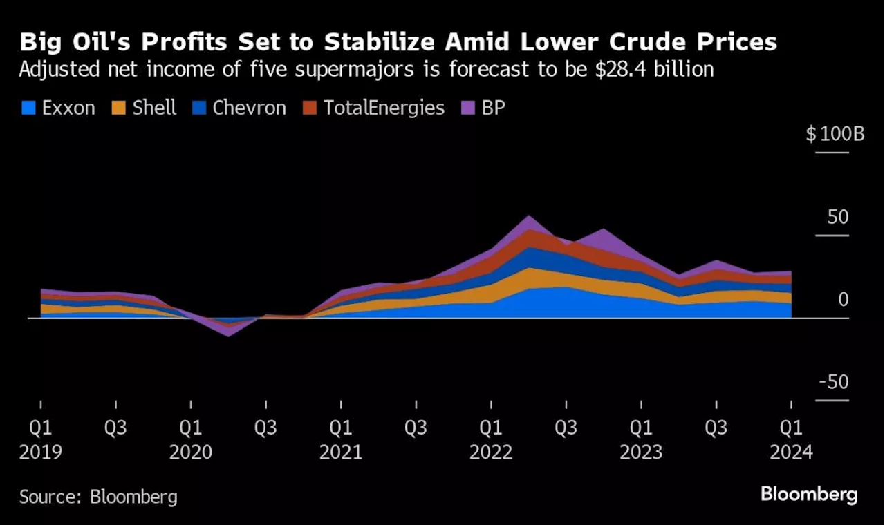 Five Key Charts to Watch in Global Commodity Markets This Week