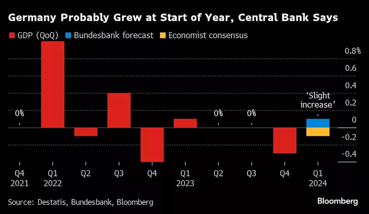 Scholz Optimistic on German Economy, Citing Inflation and Jobs