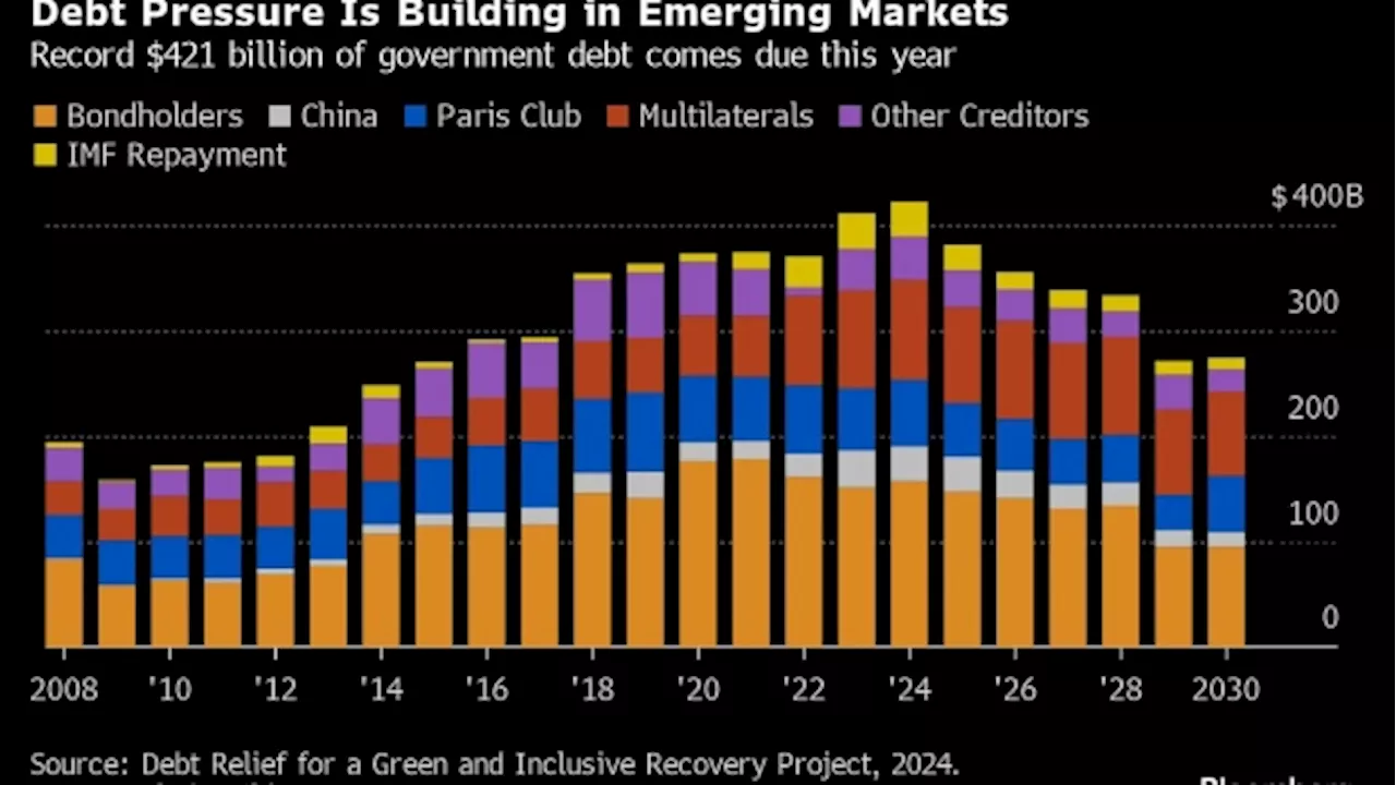 PBOC Chief Seeks Faster Debt Restructurings, Clarity on Fairness