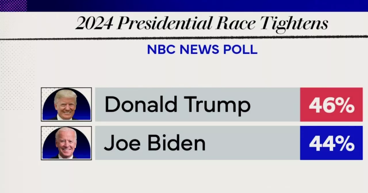 New NBC News polling shows Biden closing the gap with Trump