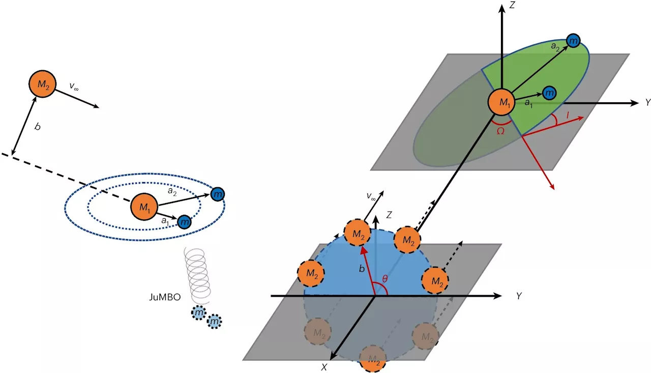 Astronomers offer new model for formation of recently discovered 'free-floating' planets