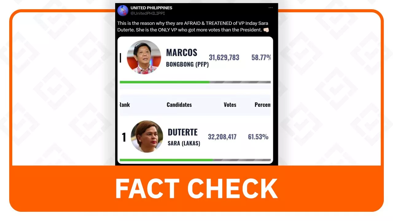 FACT CHECK: Sara Duterte not the only VP who got more votes than elected presidents