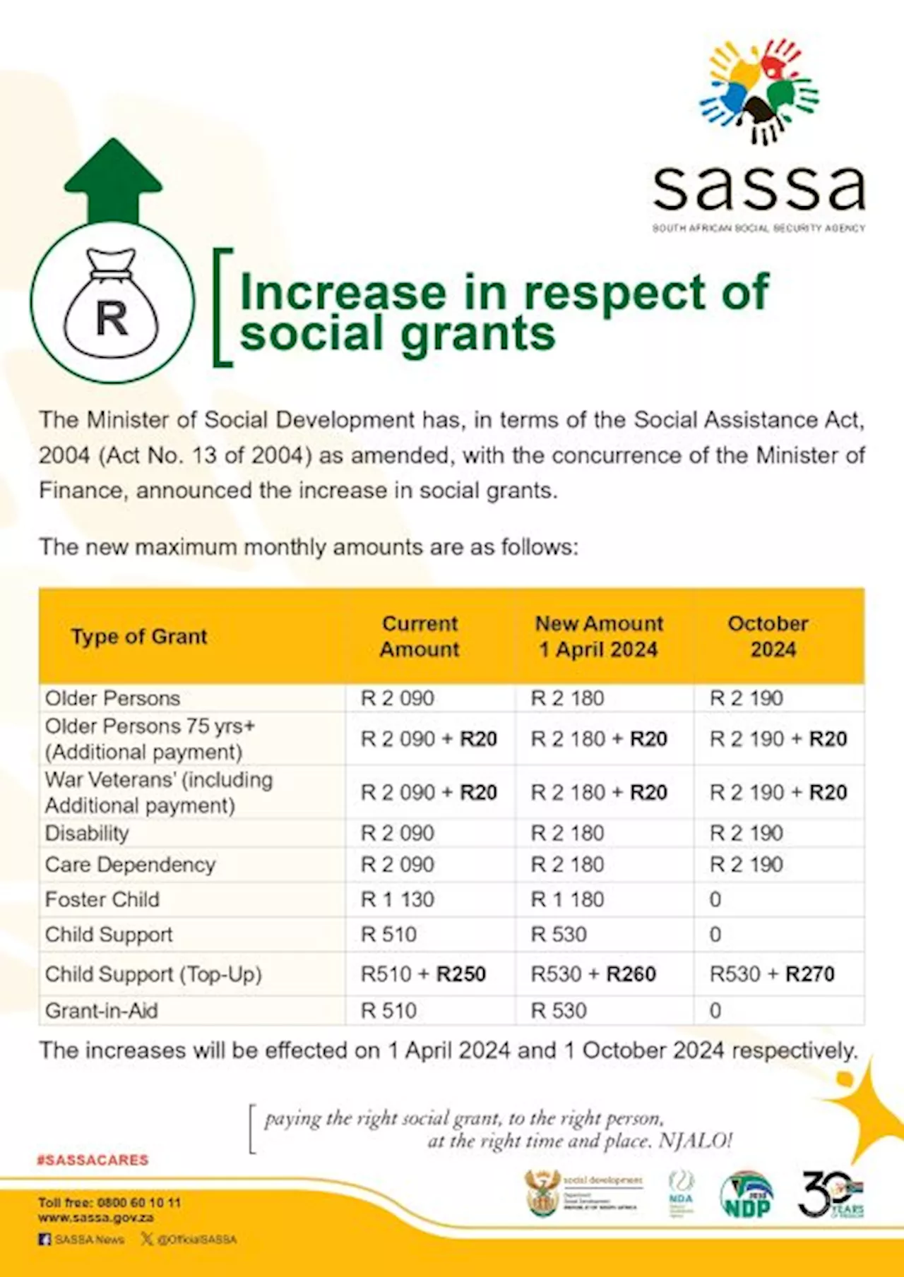 Reminder: SASSA grant payment dates for May and June, 2024